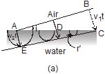 Reflection and Refraction Class 11 Notes | EduRev